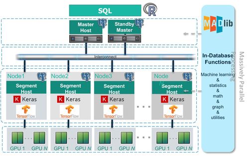 Pivotal中國業(yè)務(wù)強勁增長，再戰(zhàn)數(shù)字化轉(zhuǎn)型下半場的數(shù)據(jù)處理服務(wù)