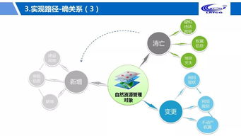 大咖談 | 鐘遠軍 大數(shù)據(jù)服務(wù)自然資源政務(wù)治理的數(shù)據(jù)處理服務(wù)