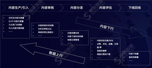 數(shù)據(jù)驅(qū)動(dòng)，智媒未來(lái) 神策數(shù)據(jù)如何以產(chǎn)品與服務(wù)加速媒體深度融合