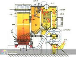 河南周口建材市場(chǎng)機(jī)械設(shè)備銷售新亮點(diǎn) 碳素廠專用廢氣導(dǎo)熱油爐